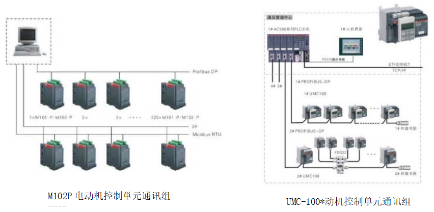 MCC控制單元.png